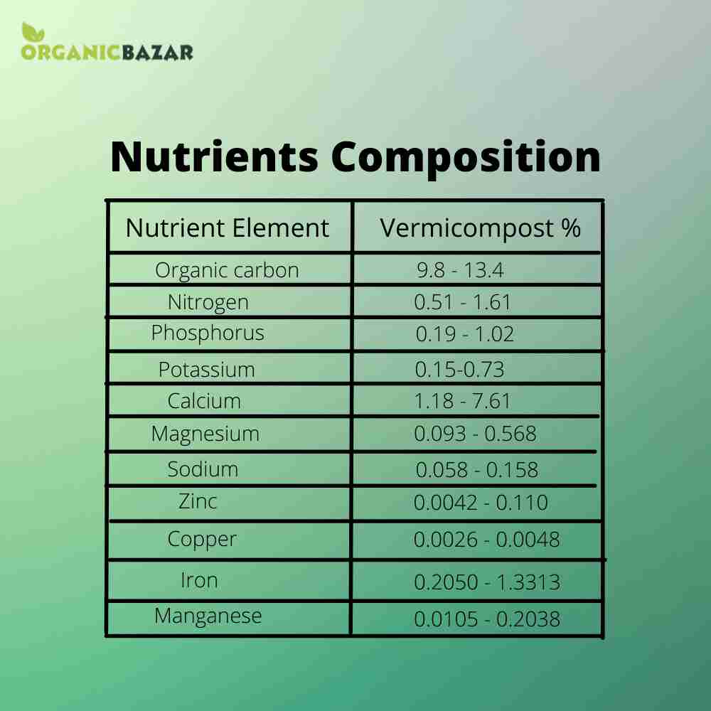 Vermicompost Fertilizer Manure for Home Garden Plants (5kg) - Image 6